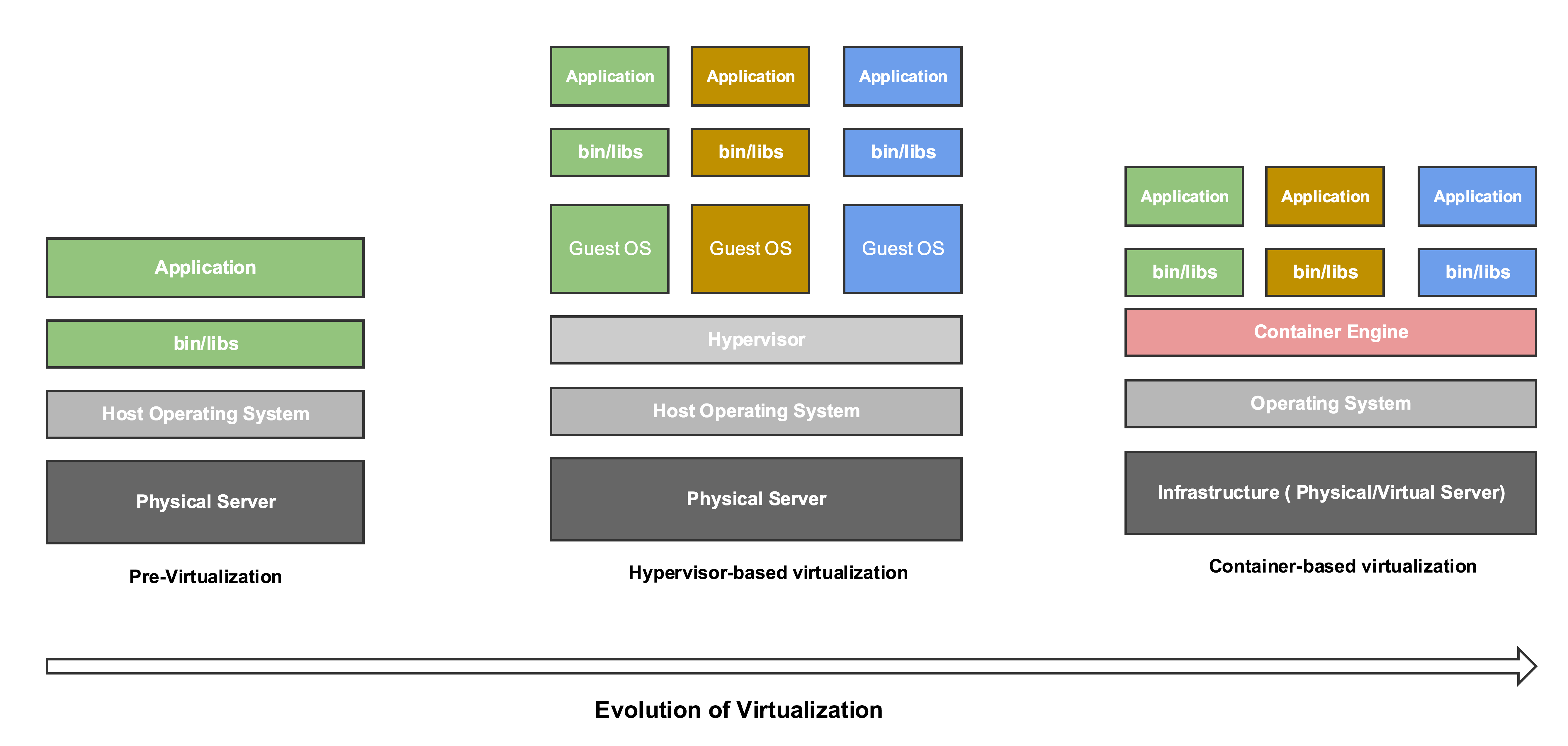 virtualisation