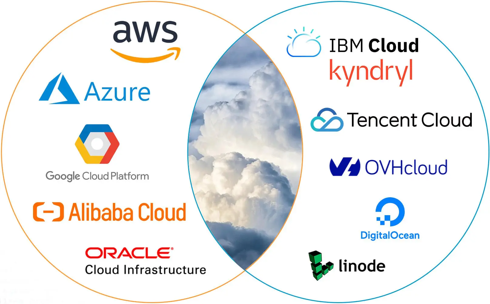 cloud_vendors